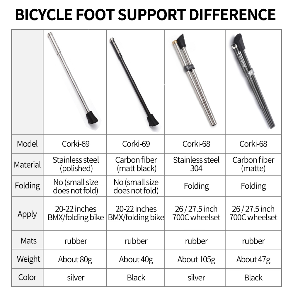 Сверхлегкая подставка для шосс – обзор и цена Bicycle Kickstand